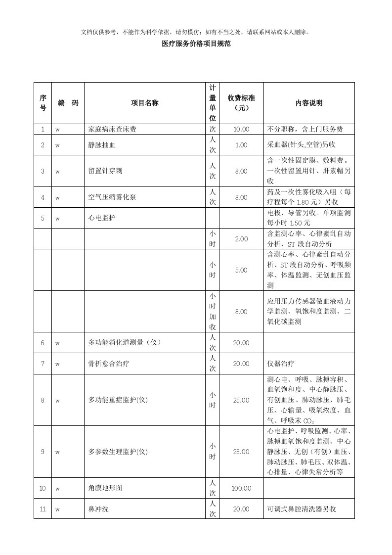 2020年医疗服务价格项目规范资料