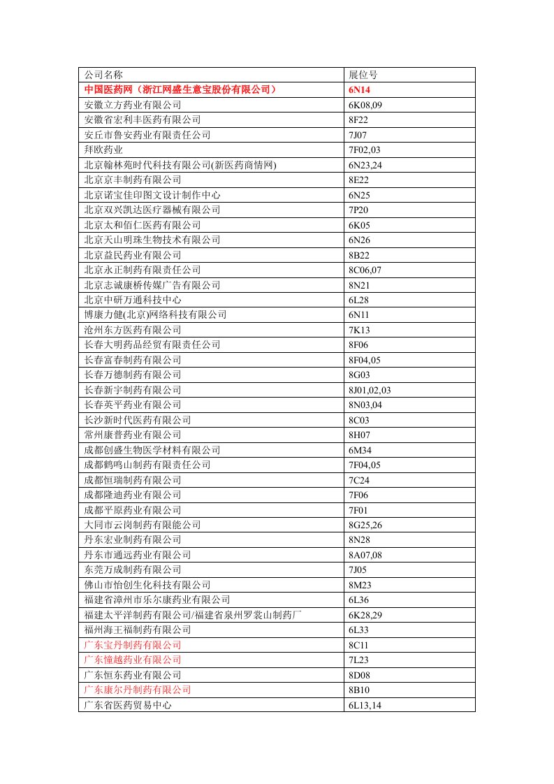 医疗行业-第60届全国药品交易会参展企业名单