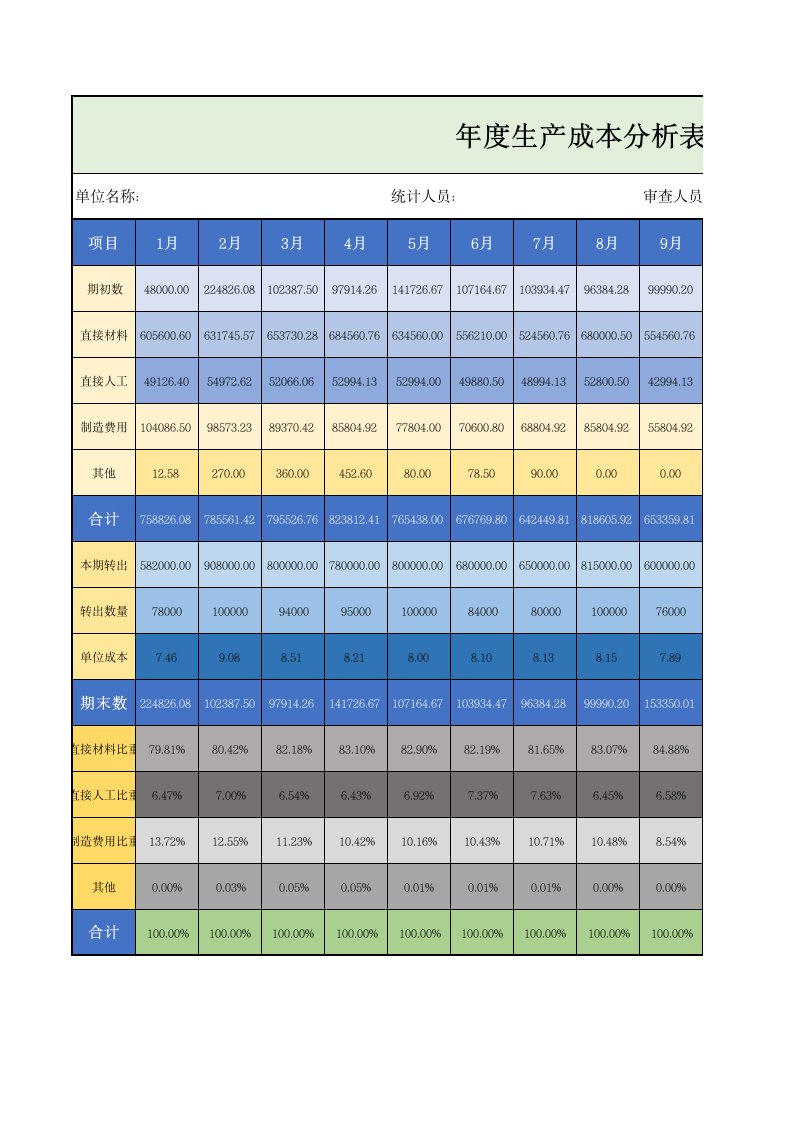 企业管理-137年度生产成本分析表