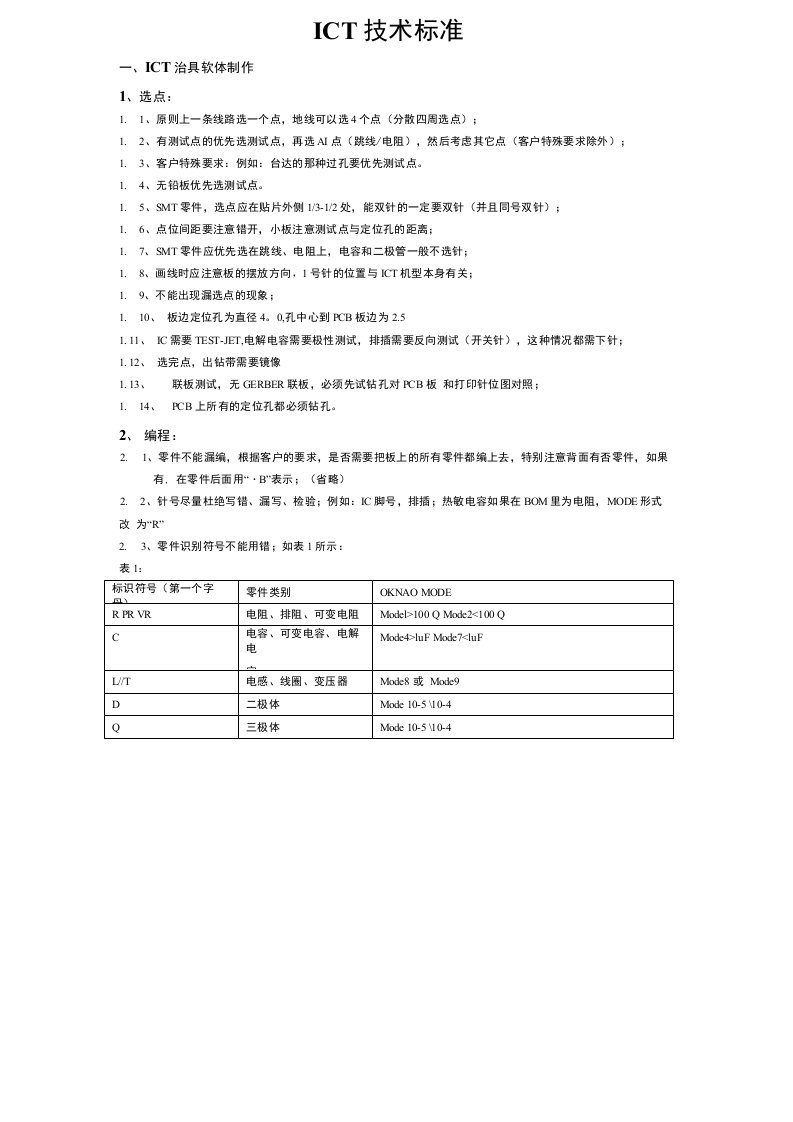 ICT技术标准