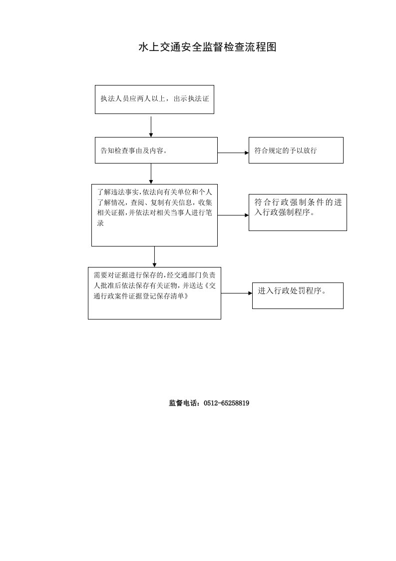 水上交通安全监督检查流程图