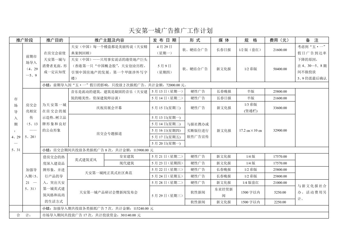 天安第一城广告推广工作计划1-广告知识