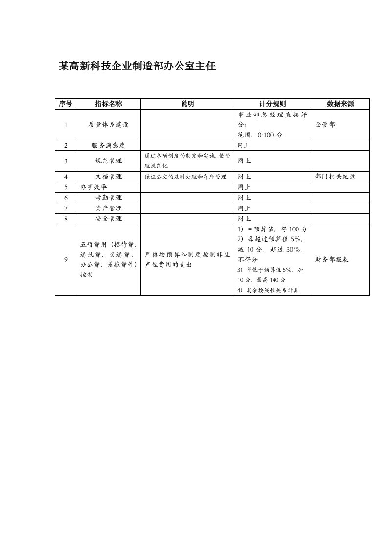 KPI绩效指标-某高新科技企业制造部办公室主任绩效考核指标