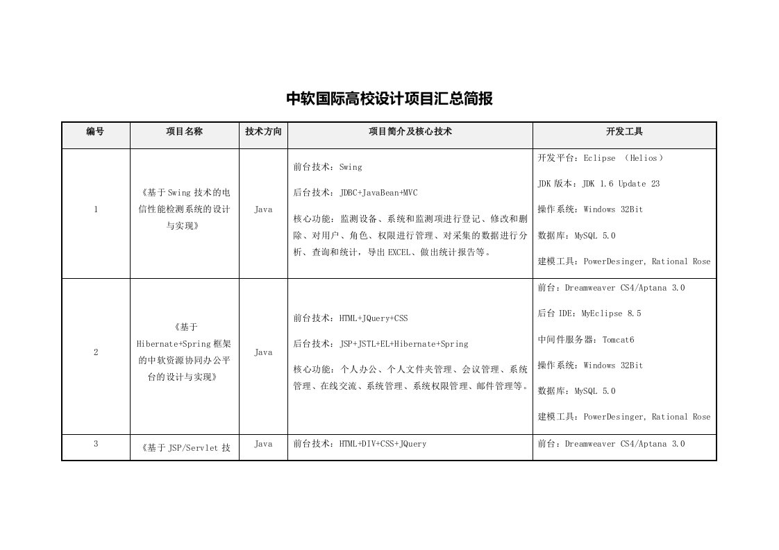 项目管理-毕业设计项目——中软国际