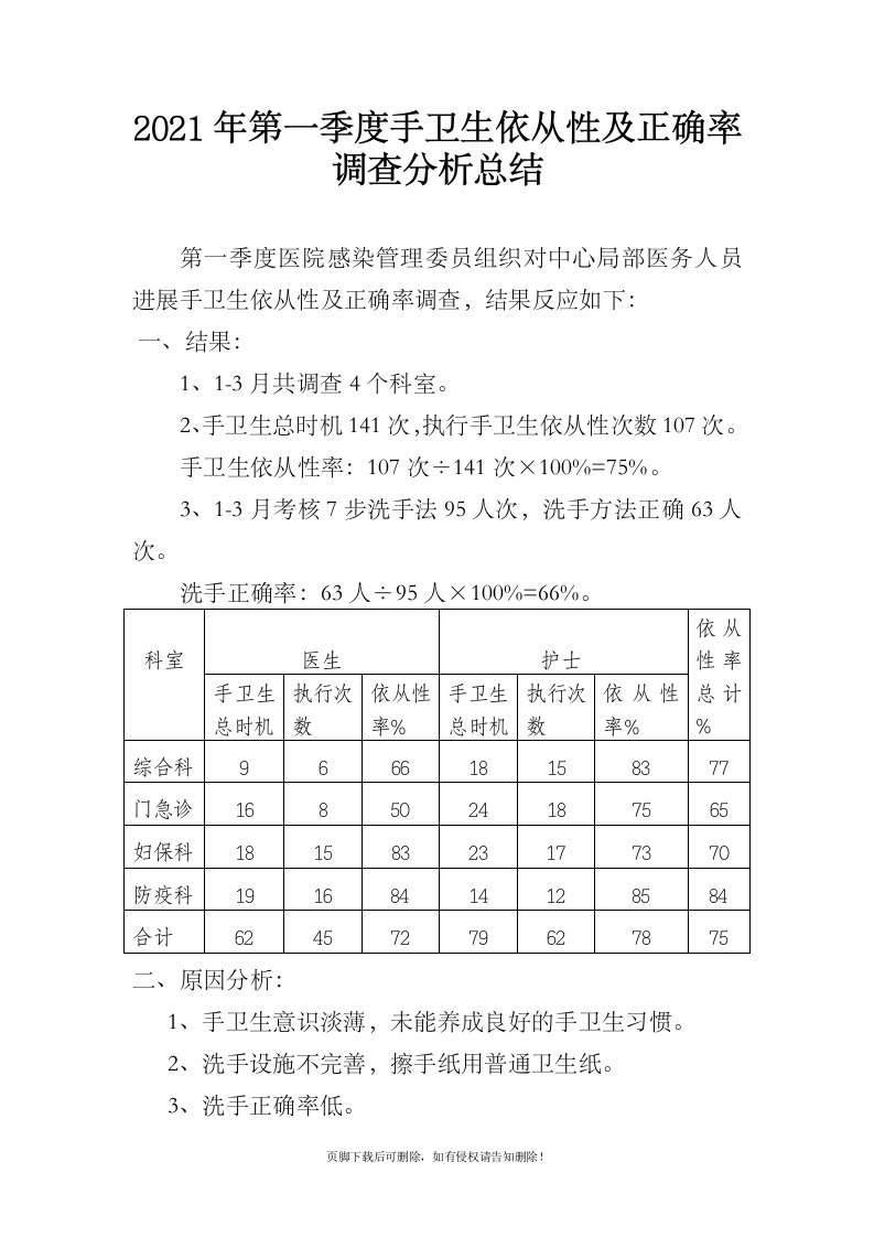 第一季度手卫生依从性及正确率调查分析总结