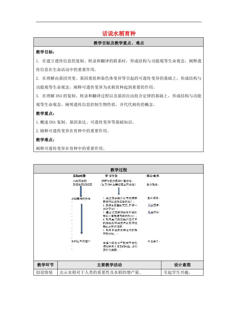 高中生物复习课话说水稻育种教学设计北师大版必修2