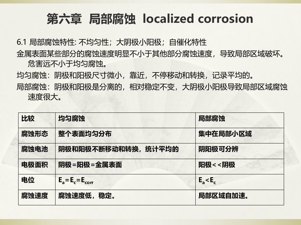 局部腐蚀电化学方法全解市公开课一等奖市赛课获奖课件