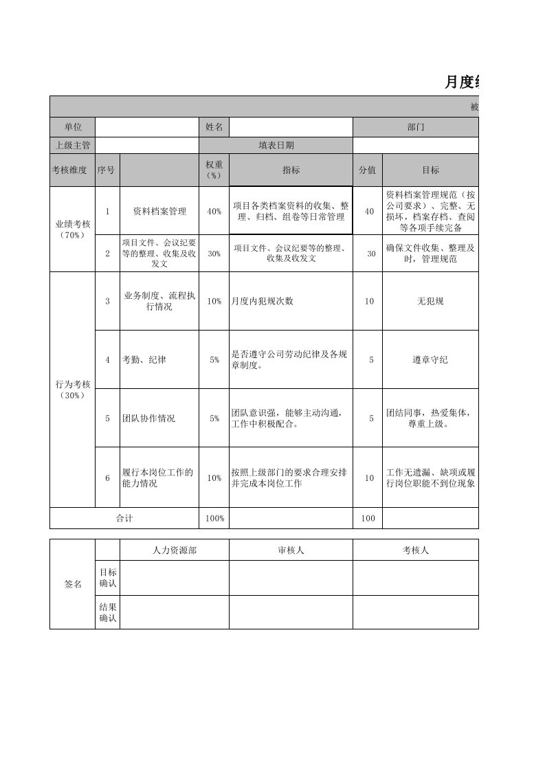 资料员绩效考核表