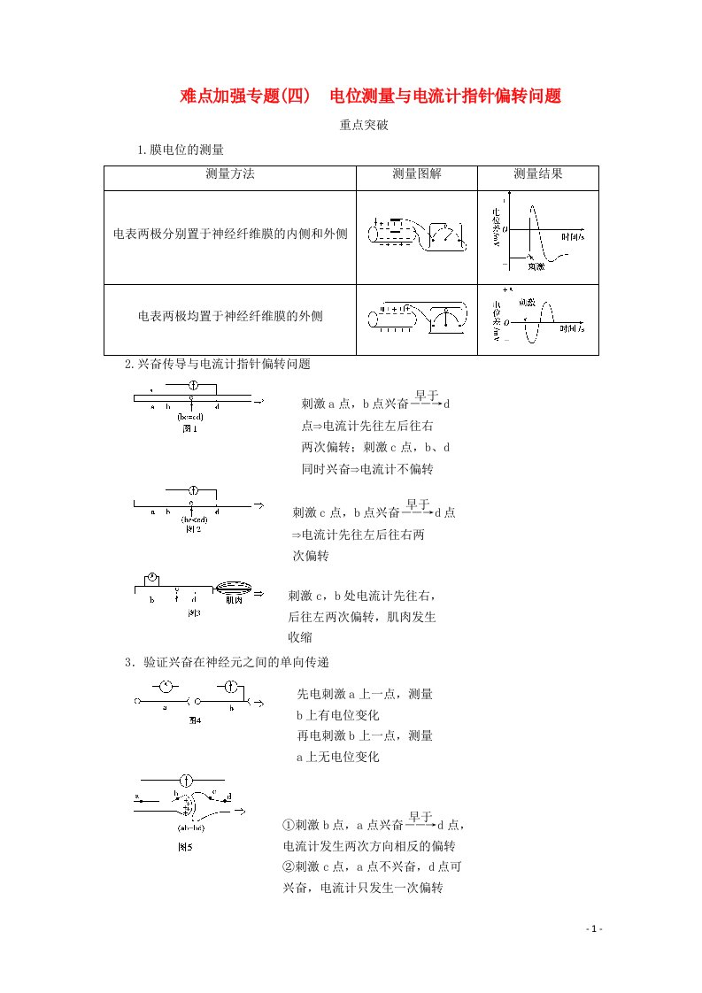 新高考2021高考生物一轮复习难点加强专题四电位测量与电流计指针偏转问题学案新人教版