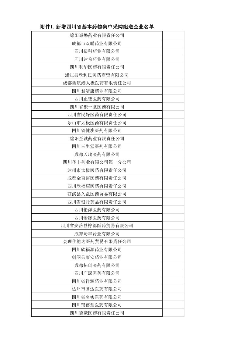 1新增四川省基本药物集中采购配送企业名单