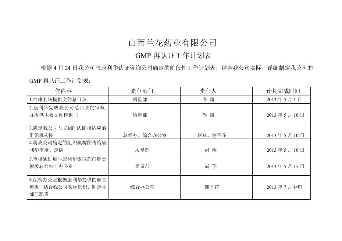 山西兰花药业有限公司gmp认证工作计划表