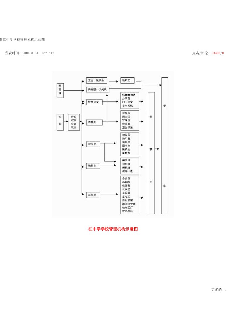 蒲江中学学校管理机构示意图