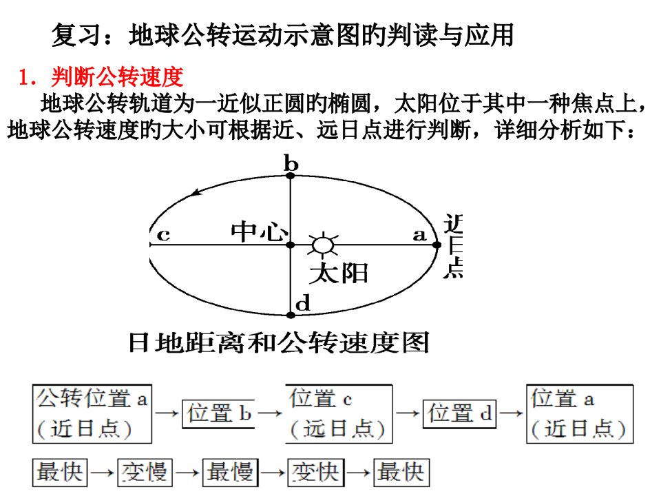 地球公转的地理意义(上课)市公开课获奖课件省名师示范课获奖课件