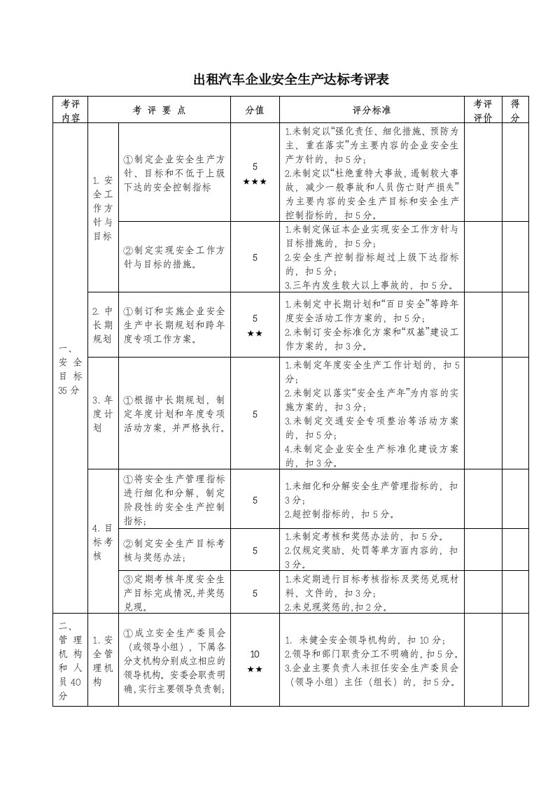 出租汽车企业安全生产达标考评表