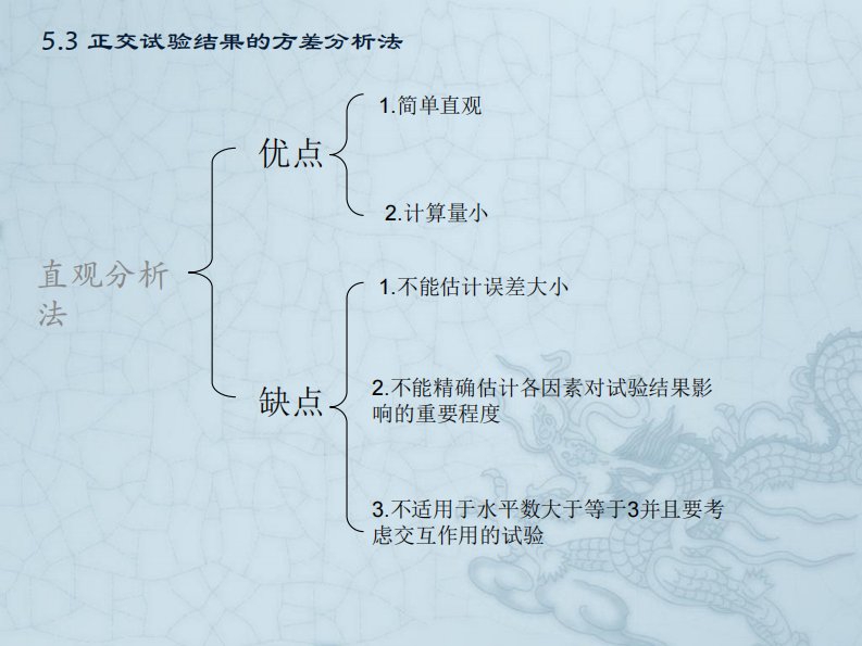 上课自学用正交试验方差分析