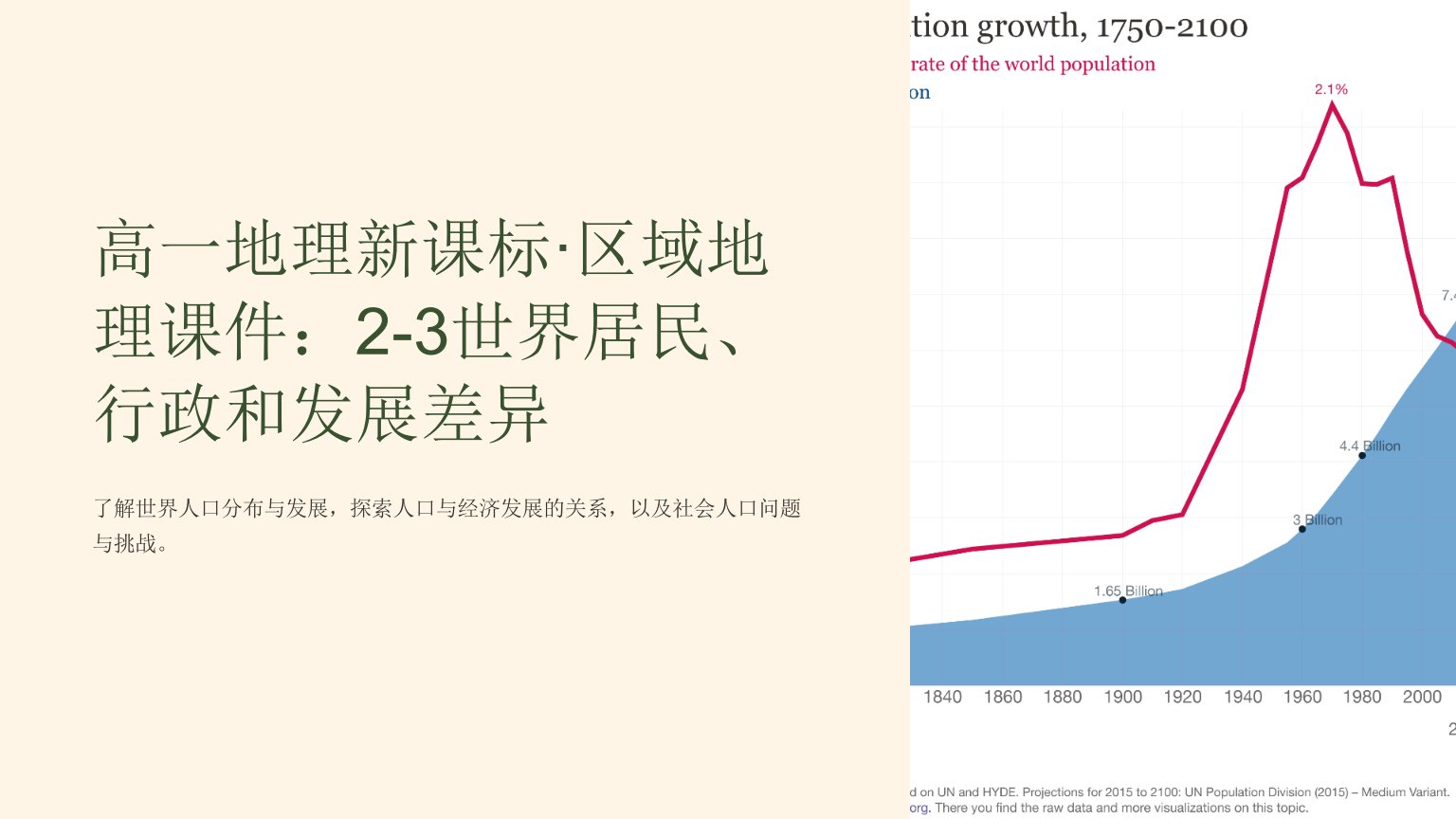 高一地理新课标·区域地理课件：2-3世界居民、行政和发展差异