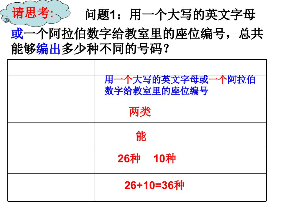 分类加法计数原理与分步乘法计数原理优质课ppt课件