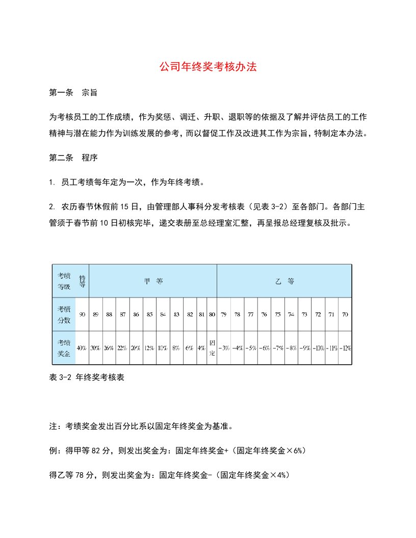 精品文档-2023年终考核公司年终奖考核办法