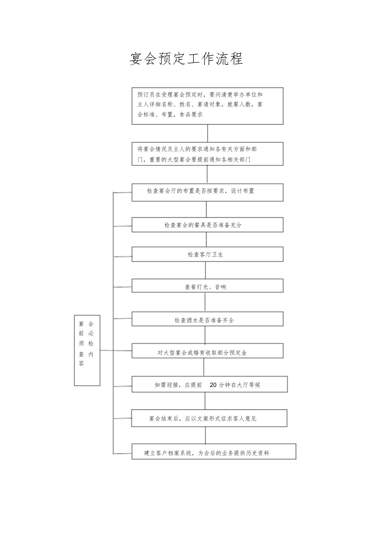 酒店工作流程图宴会预定工作流程