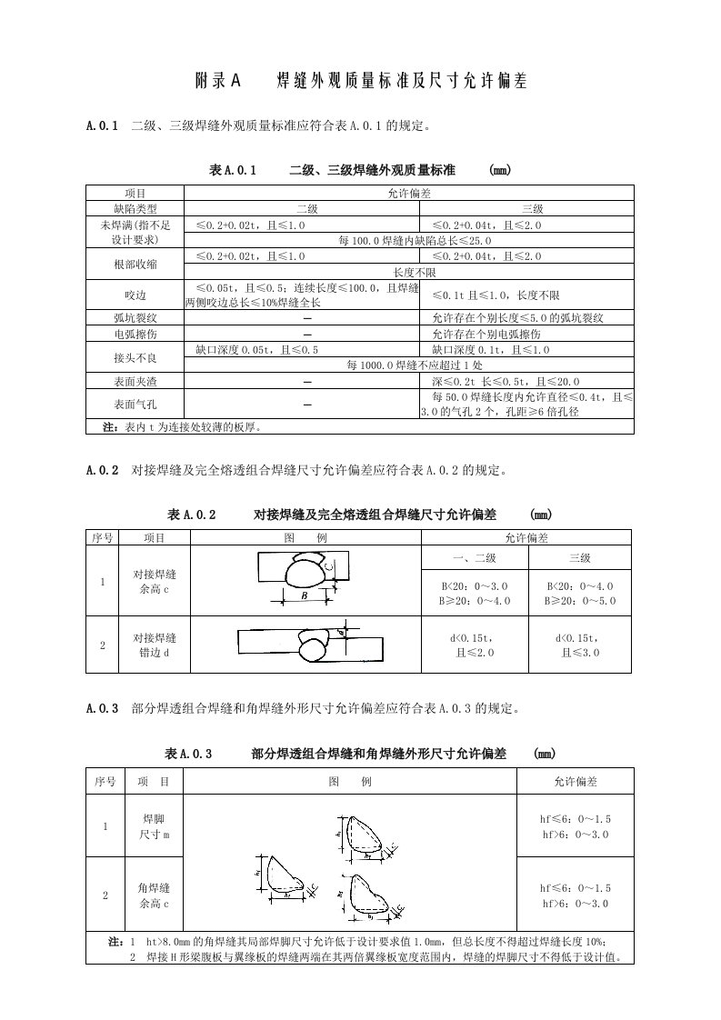 附录A焊缝外观质量标准及尺寸允许偏差