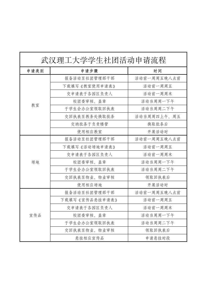 武汉理工大学学生社团活动申请流程