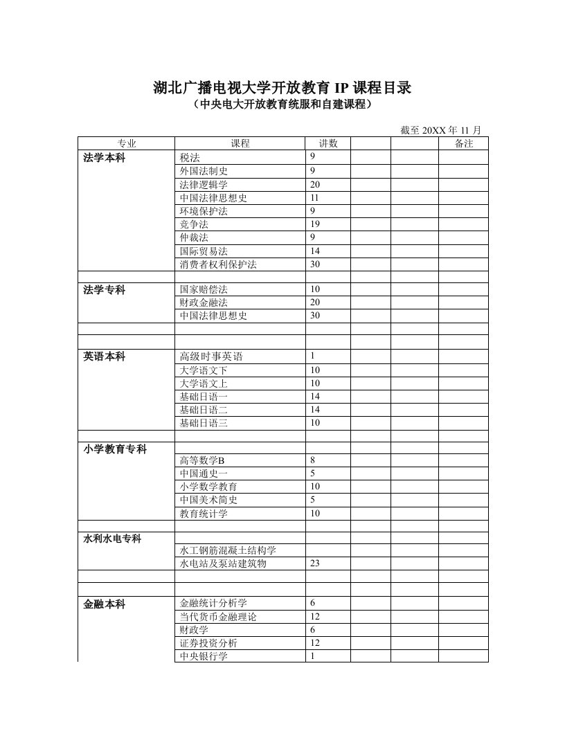 推荐-湖北广播电视大学开放教育IP课程目录