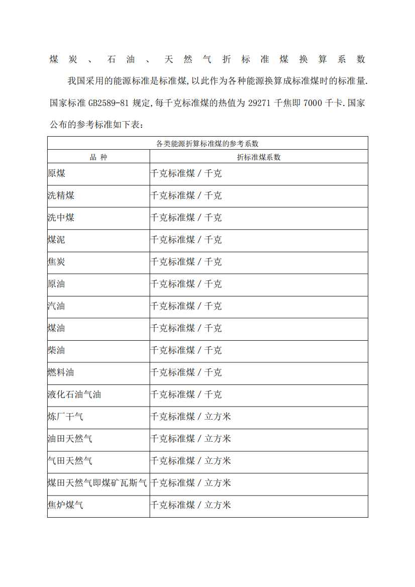 煤炭石油天然气折标准煤换算系数