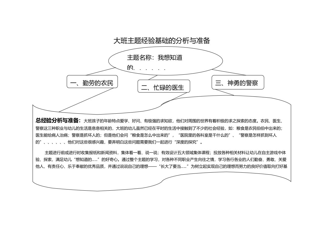 主题名称我想知道的、、、、、、大班主题经验基础的分析与准备