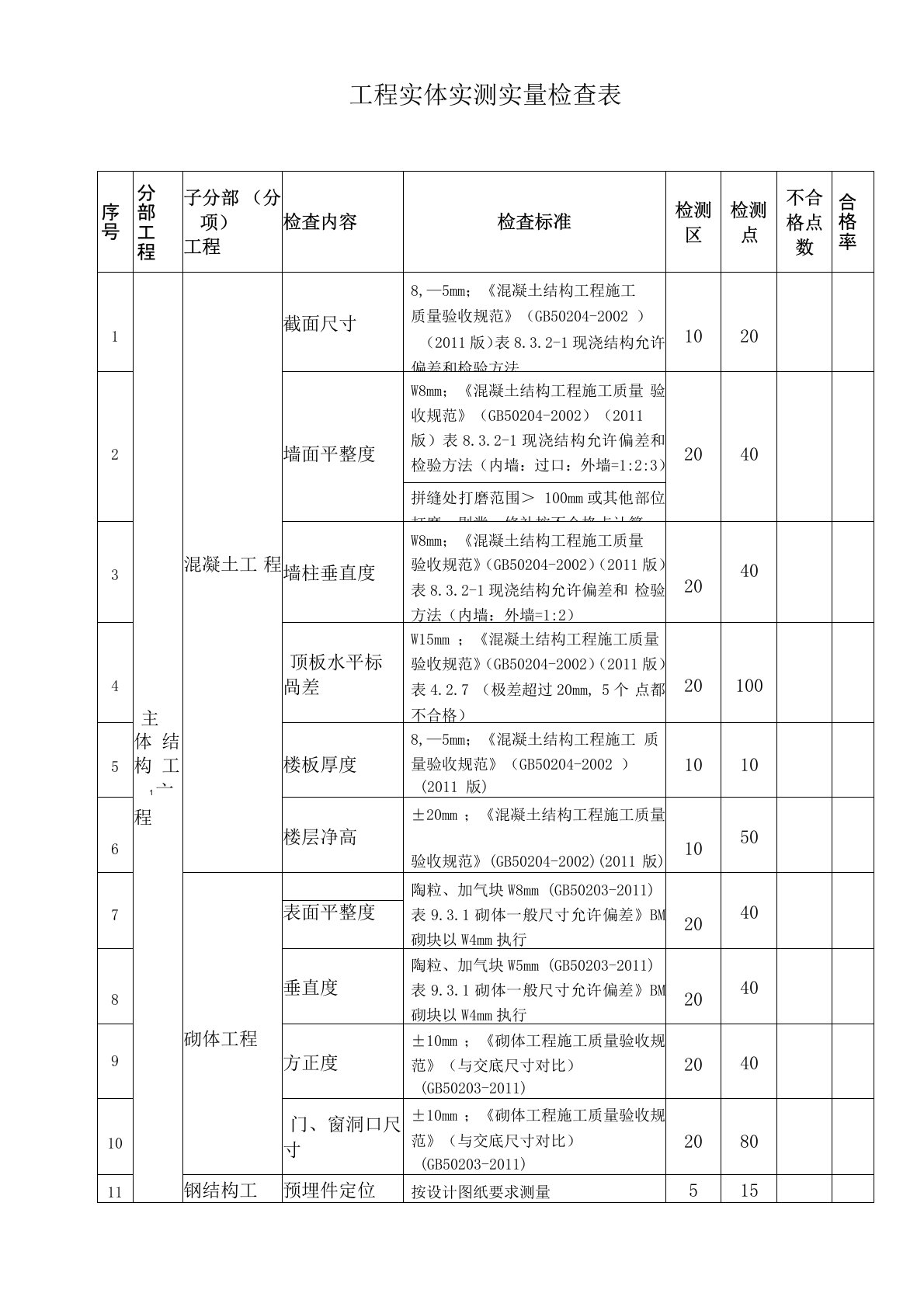 工程实体实测实量检查表