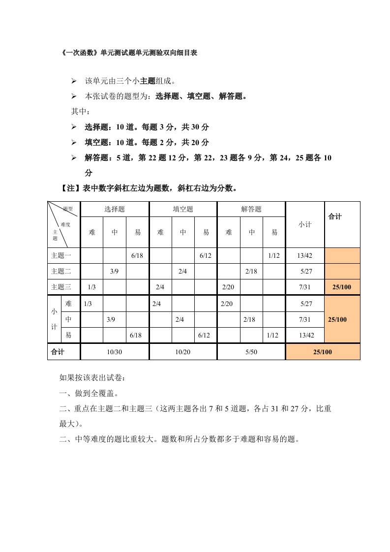 《一次函数》单元测试题单元测验双向细目表