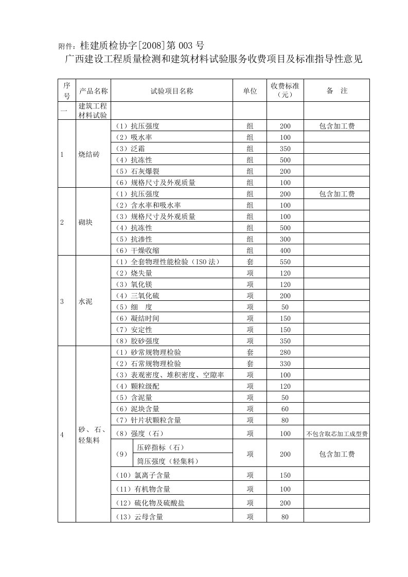 检测和建筑材料试验收费项目及标准