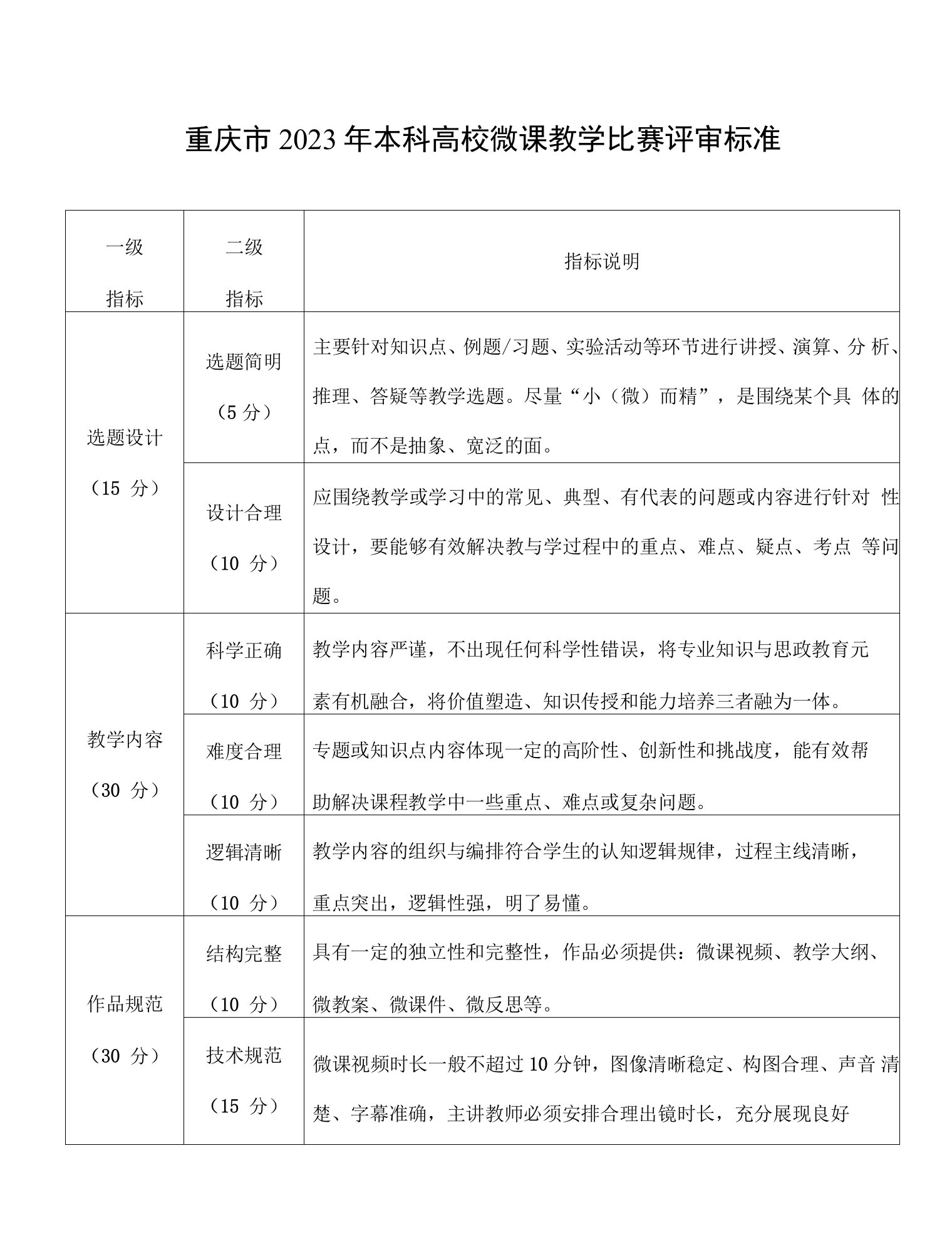 重庆市2023年本科高校微课教学比赛评审标准