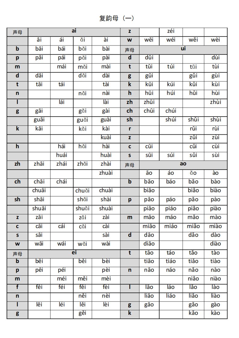 拼音拼读音节带声调完全版