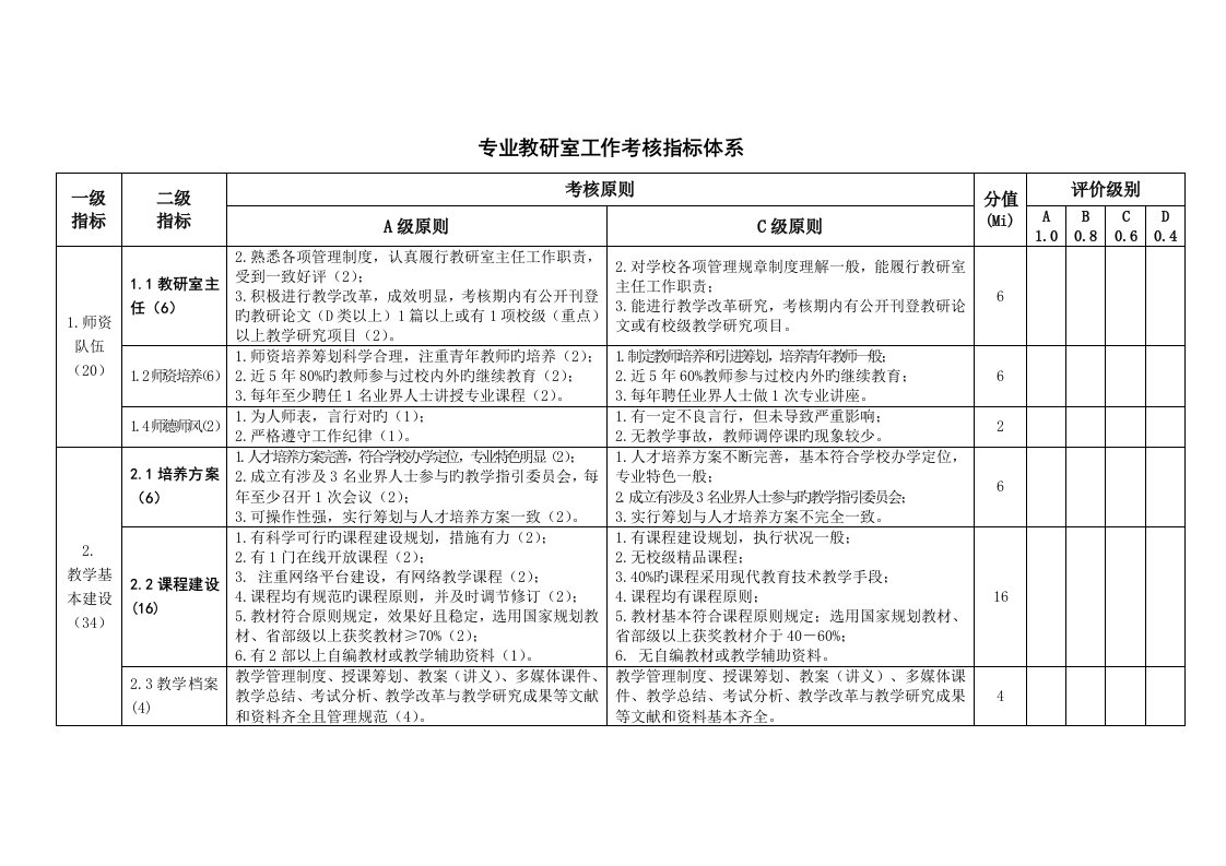 专业教研室工作考核指标全新体系