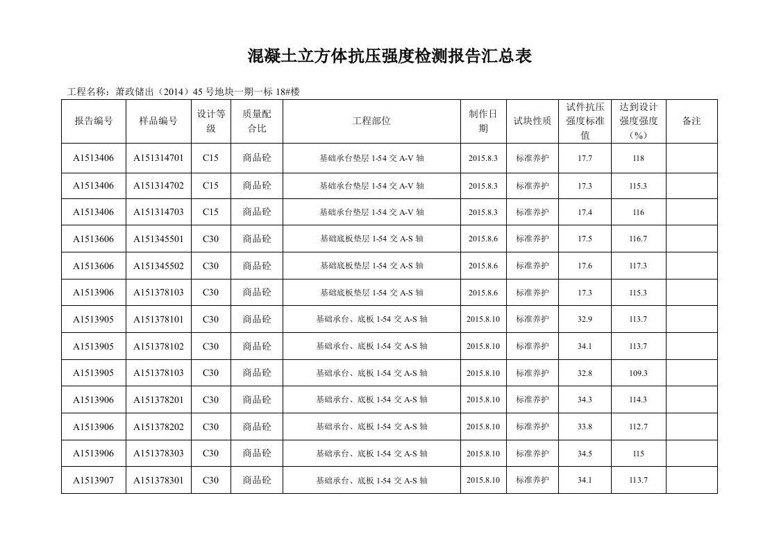 混凝土立方体抗压强度检测报告汇总表