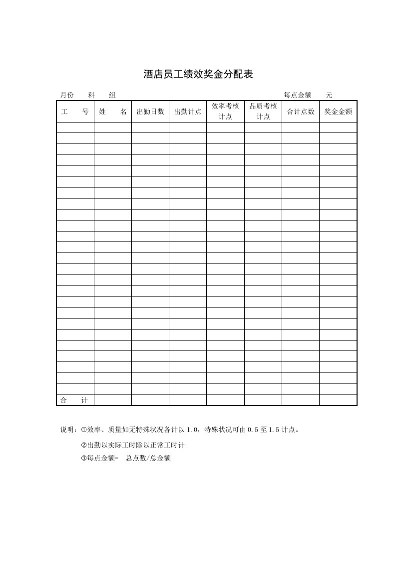 绩效管理表格-酒店员工绩效奖金分配表