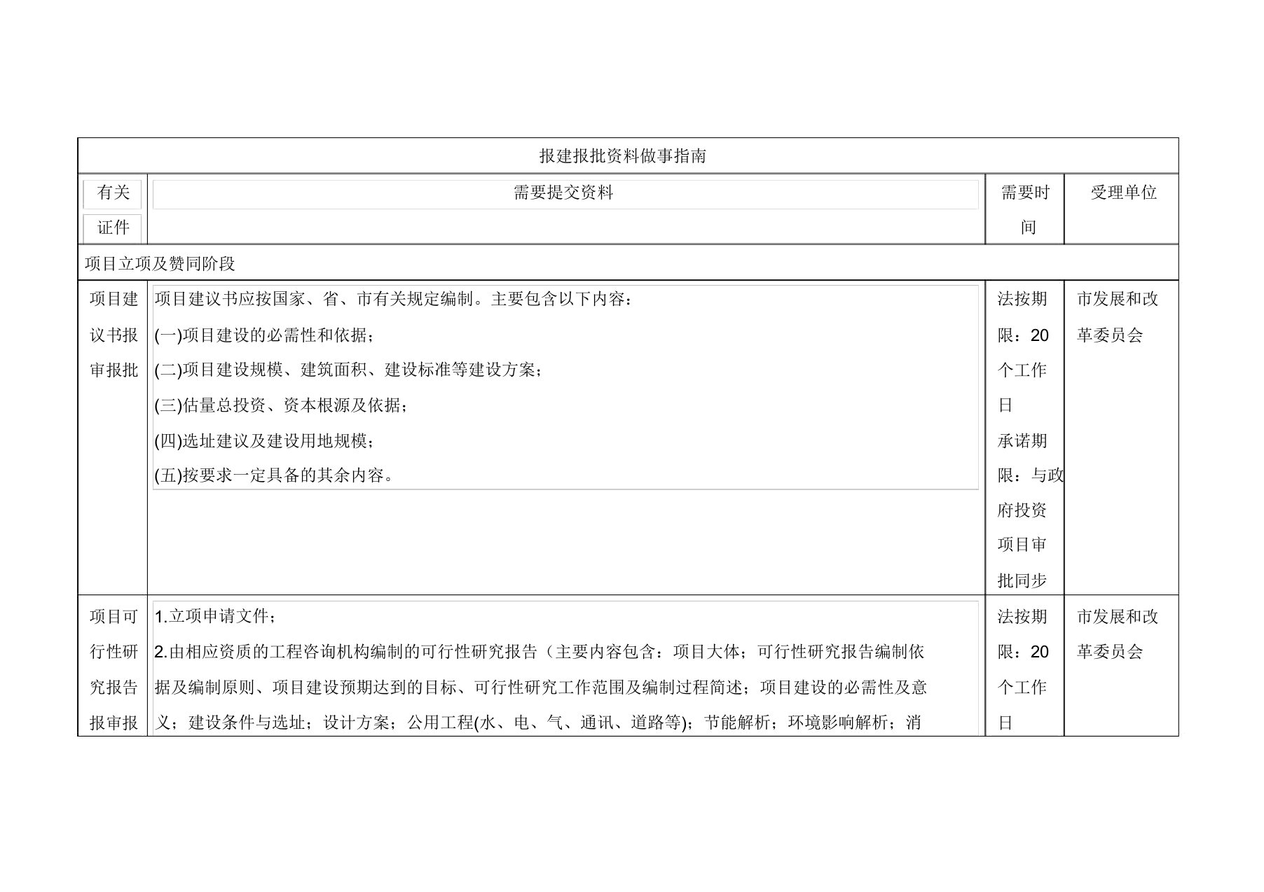 广州市建设项目报建报批办事指南呕心沥血整理