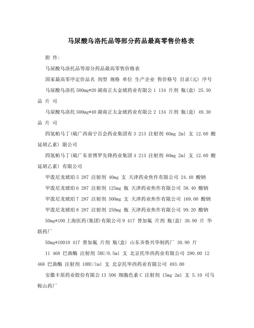 elkAAA马尿酸乌洛托品等部分药品最高零售价格表