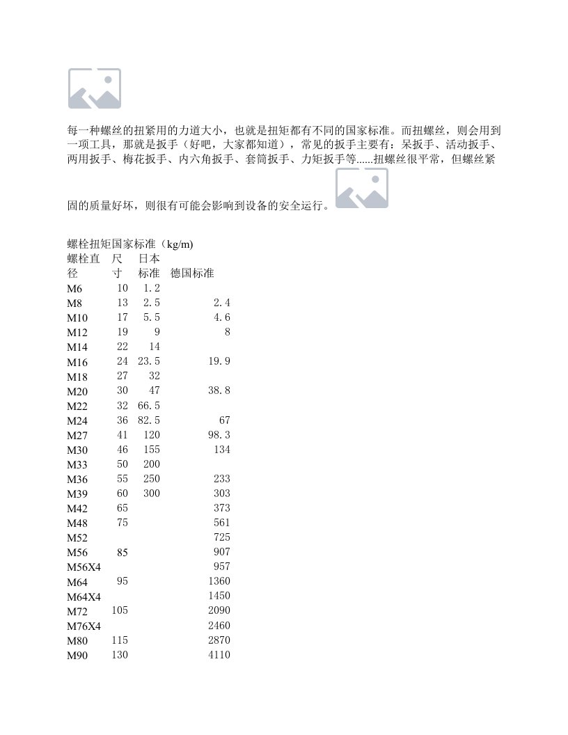 【原】标准螺纹、螺栓、螺母拧紧扭矩表