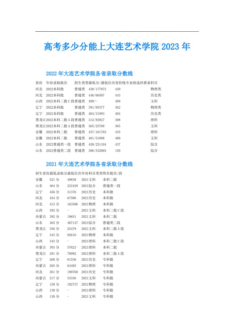 高考多少分能上大连艺术学院