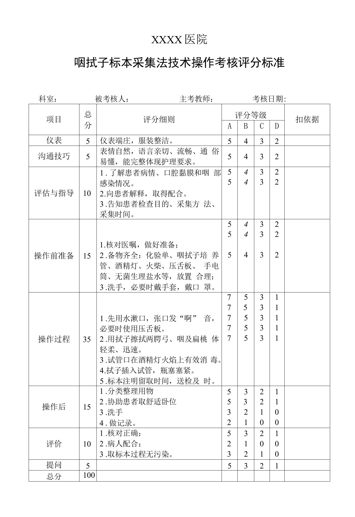 医院咽拭子标本采集法技术操作考核评分标准