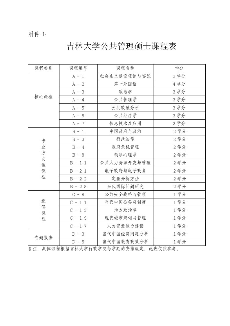 《附件1吉林大学公共管理硕士课程表doc-附件1》