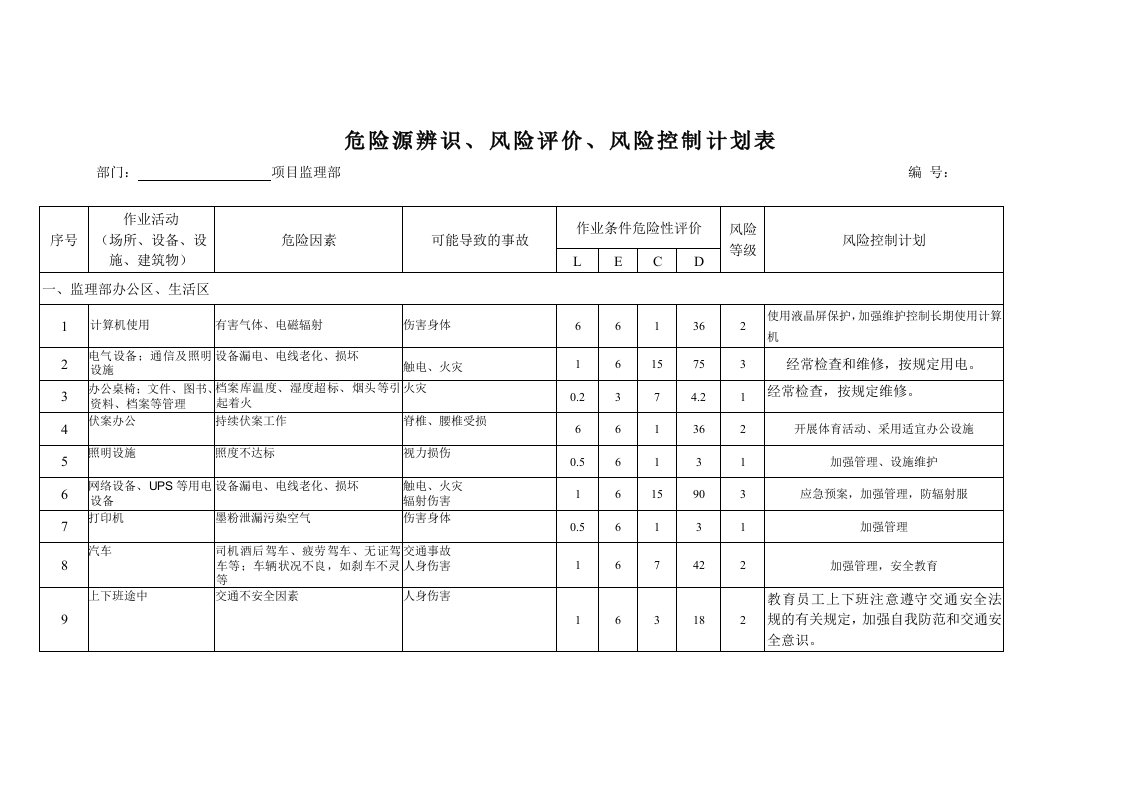 精选监理部危险源环境因素辨识评价重要环境因素清单do