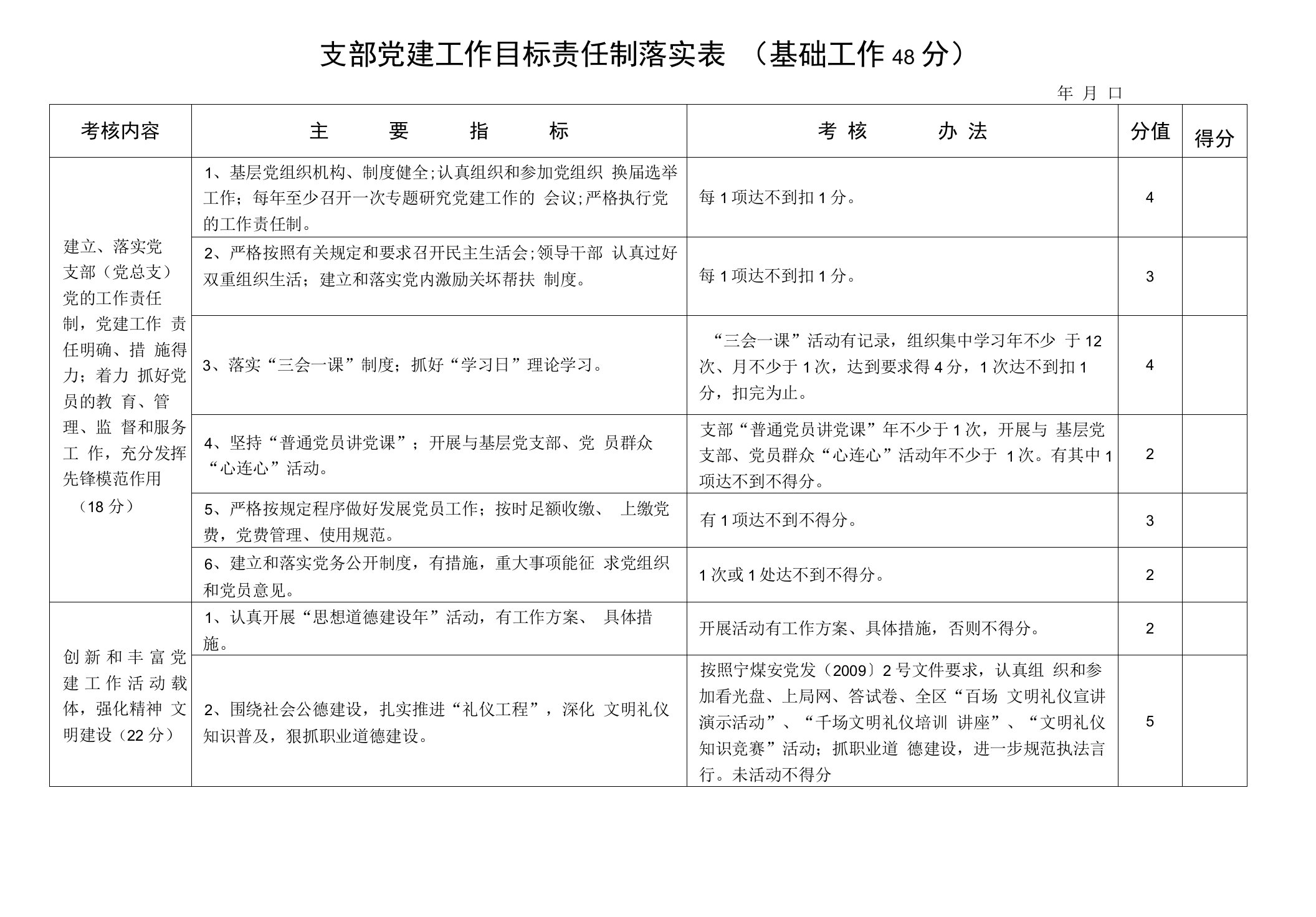 支部党建工作目标责任制落实表