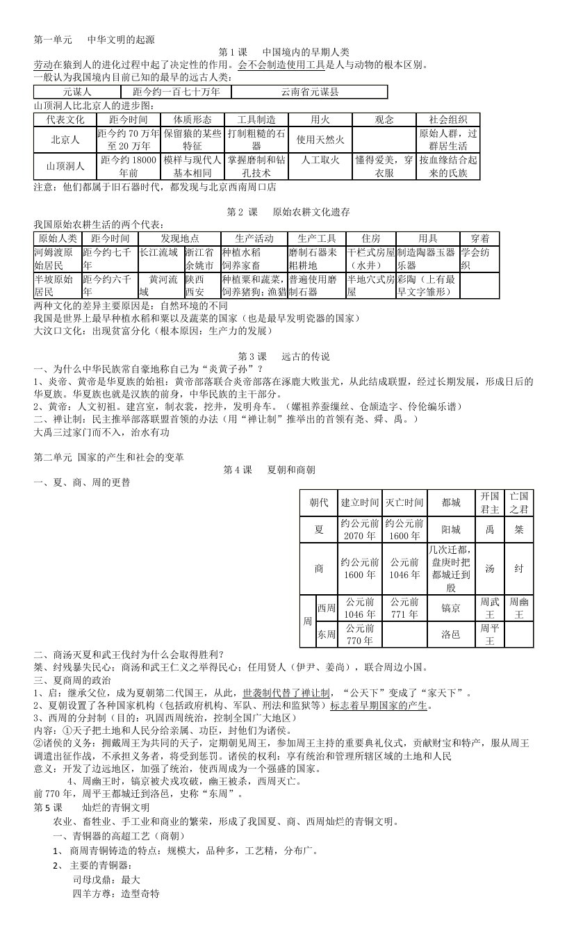 初一上册历史复习资料