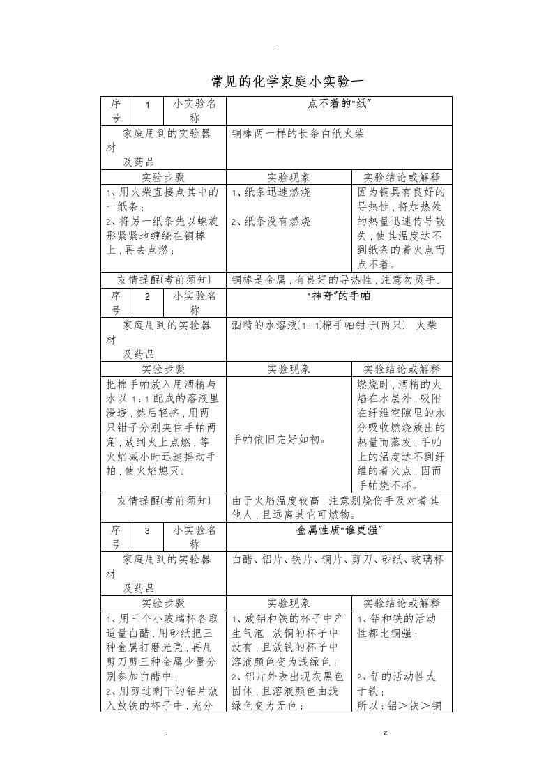 常见化学家庭小实验100例