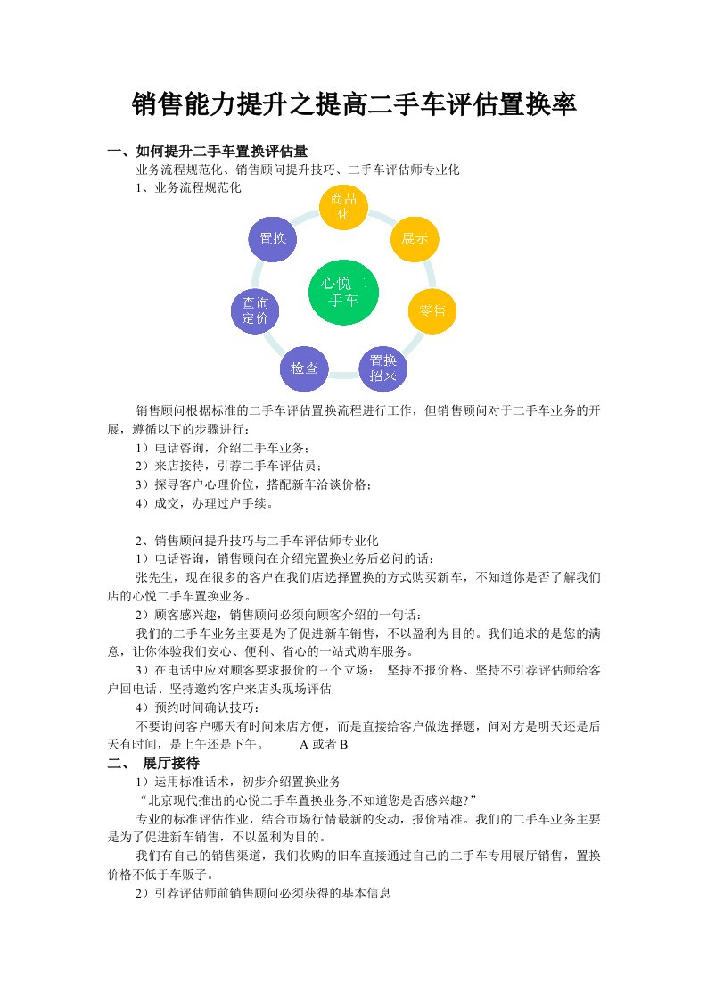 销售能力提升之提高二手车评估置换率