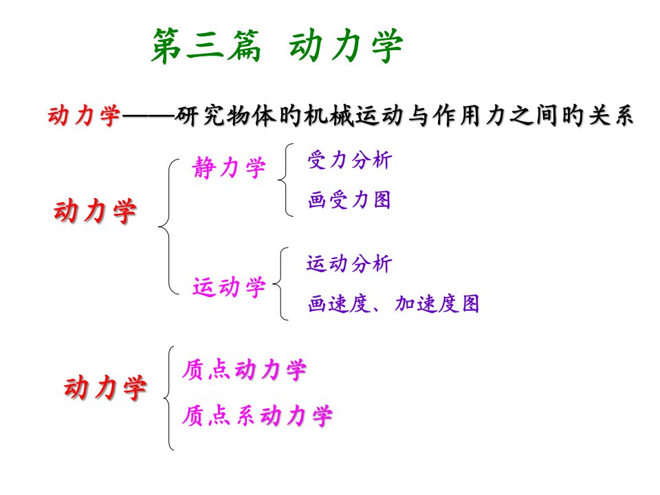 理论力学质点动力学基本方程Y公开课获奖课件省赛课一等奖课件