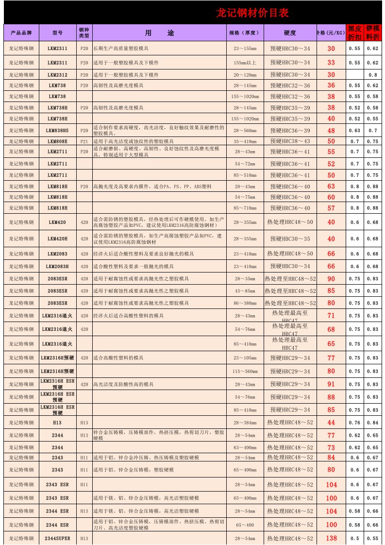 龙记钢材价格表