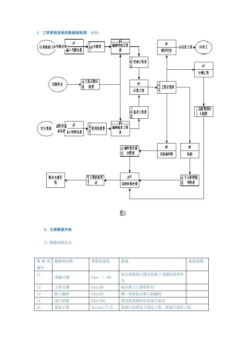 工资管理系统数据流程图